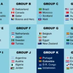 2026 FIFA World Cup Upsets and Tactical Shifts