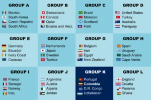 2026 FIFA World Cup Upsets and Tactical Shifts